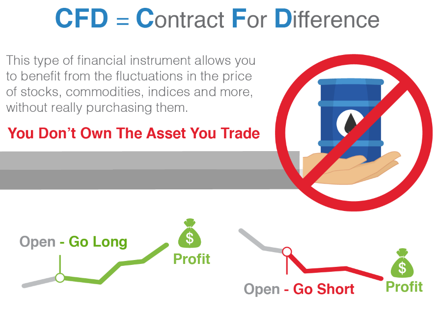 cfd forex trading